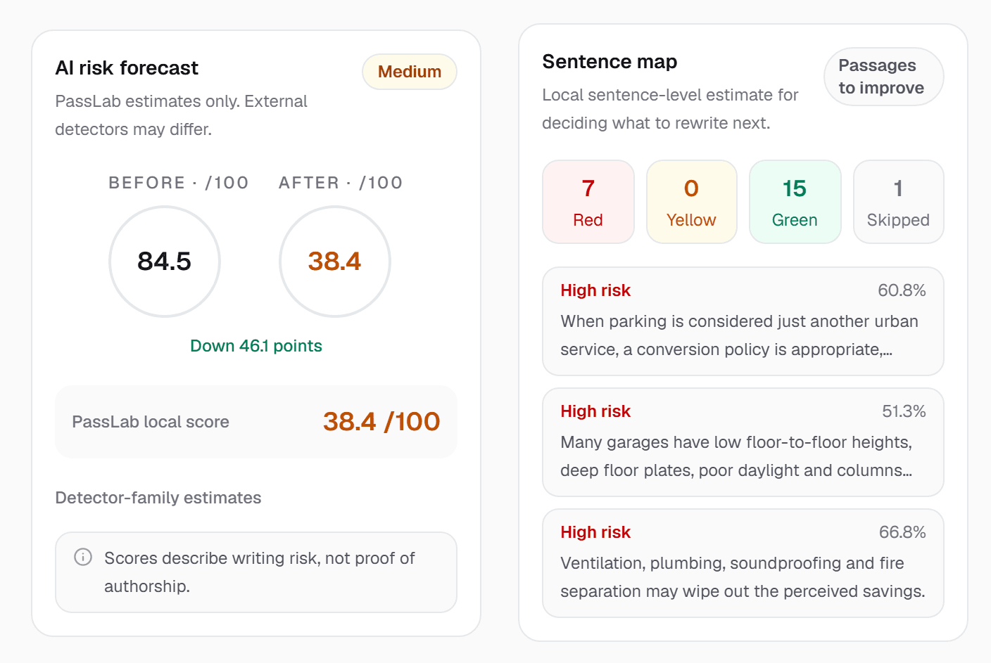 PassLab AI risk forecast showing 84.5 before and 38.4 after, next to a sentence map of high-risk passages
